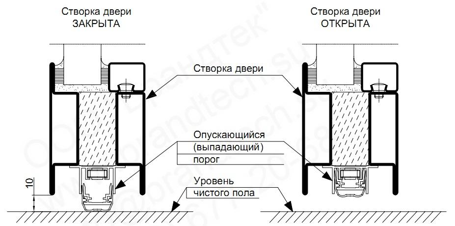Противопожарные двери без порога