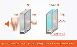 Гелезаливное стекло ЩИТ прошло испытание на шумоизоляцию